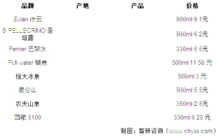收购中文域名山泉.com或中国.com的考量与价格探讨