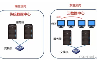 星外华众依然，三大虚拟主机管理系统深度对比
