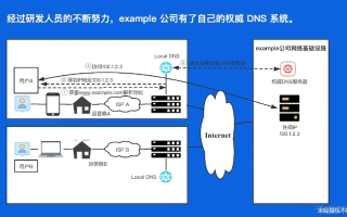 从DNS.COM到互联网基础架构，解析权威域名管理服务