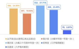 八零数据，透视一代人的数字生活与变革