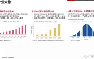 数据评测赋能朝暮决策，精准洞察未来趋势