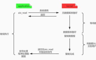 构建高效数据网络，提升效率与安全性的全面指南
