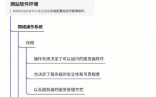 PHP程序建站，选择美国高速稳定主机的全面指南