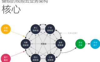 又拍云使用体验，功能、性能及客户服务全面评测