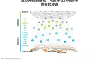 通用网络，重构数字时代的连接新图景