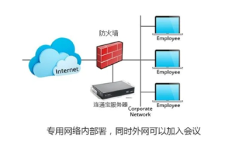 从购买域名到搭建内网IIS网站，全面指南
