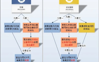 域名转出需要谁确认，全面解析与操作指南