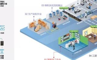 加速数智贵州建设，数据赋能，打造新时代数字经济新高地