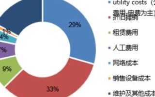 IDC互联网数据中心，打造高效、稳定与安全的数字世界基石