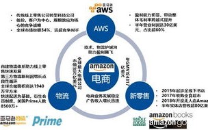 稳中求胜，佐贝科技稳健发展之路