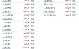万网域名与其他域名，价格差异背后的真相