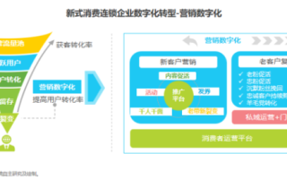 思益互联，探索数字化时代下的创新解决方案