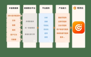优友云计算稳定吗？深入解析其服务保障与用户体验
