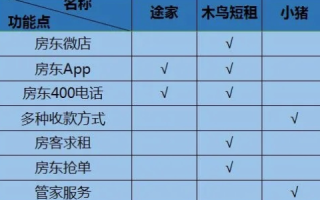 穷站长合租生存指南，如何在有限预算下高效运营网站