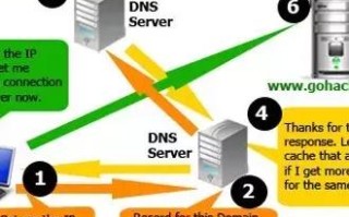 网站域名可以解析出IP，IP可以解析出域名吗？