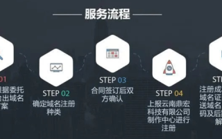 申请域名需要多少时间？详解域名注册流程与影响因素