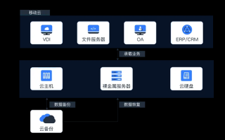 云主机的奥秘，定义、用途与变革力量