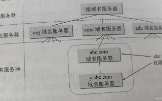 权限域名服务器与本地域名服务器的区别