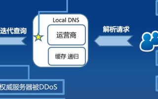 电脑打开网页老是出现域名解析错误怎么解决