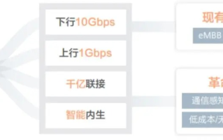 全面解析，优飞互联—革新全球通信的佼佼者