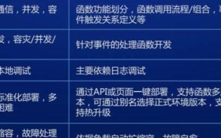 腾讯云代理哪家比较好？深度解析与推荐