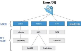云服务器使用指南，从网站构建到部署的全方位解析