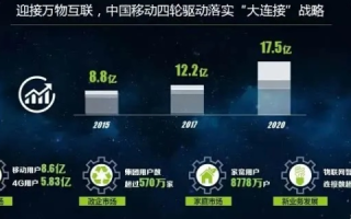 数字时代下的网络评测，网谷互联的品质与突破