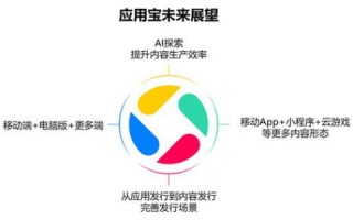 探索ABC信息互联网，用户实战体验分享与应用故事
