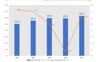 解析通辽网格数据评测及其背后的故事