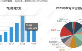 深入解读，郑州景安数据的实际使用经验与效果