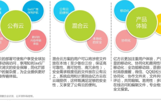 因与效应看待酷猫云—从技术、用户体验和市场布局的全方位解读