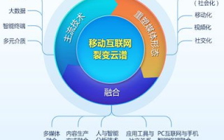 秀网互联，重塑互联网生态的神奇引擎