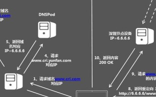 去探索国际域名网在数字化时代的深刻变革与强大影响力