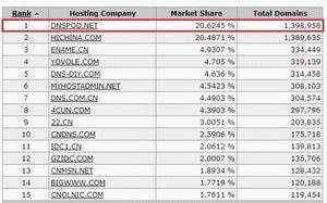 9iv怎么变成中国域名网站了？