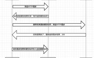 域名切换DNS服务器后为何修改不生效？详解DNS缓存与更新机制