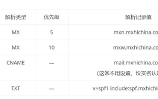 轻松上手！详解如何为拥有域名的公司申请网易免费企业邮箱及MX设置步骤