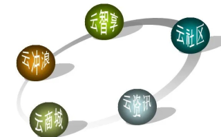 解析三特云，深度探讨其稳定性能及相关考量