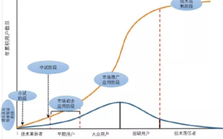 深度解析，第五科技评测—科技发展的未来趋势与影响