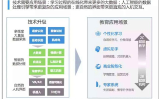 葵花科技，窥探智能科技在教育行业的应用与影响
