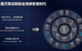 动感互联，重塑未来生活方式的科技力量与趋势探索