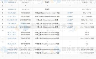 服务器租用为什么要骗测试