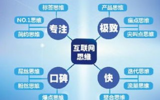 建一个网站买空间域名要多少钱？详解网站建设的成本构成与预算规划