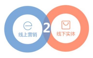 珠宝公司做网站，如何选择一个好听又贴切的域名