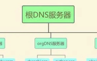 路由器诊断，网络主DNS服务器Ping测试失败与DNS根域名解析失败的解决策略
