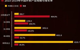 安联数据评测，解锁未来保险业的数据驱动力
