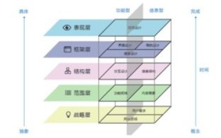 网站空间大小，概念、影响因素及优化策略