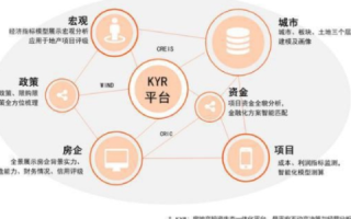 创新与实用性并重，5944vip空间评测