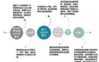 创联数据评测，深度解析数据评测在当今商业竞争中的重要性及应用策略