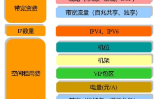将3个顶级域名托管在同一服务器上的可行性探讨
