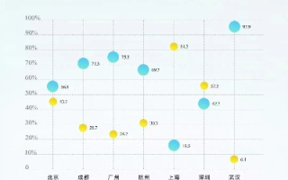 易全合租网稳定性分析，租房市场中的可靠选择